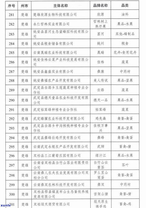 云域普洱茶价格表查询及官网信息