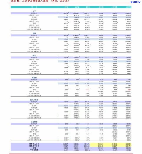 一品堂普洱茶8年价格表全览：详细图片与信息