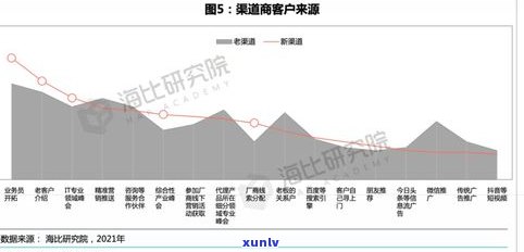 卖普洱茶赚钱吗？真实情况与分析