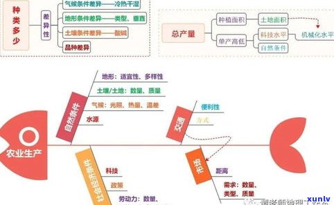 借呗逾期4天上吗？作用大吗？详细解析