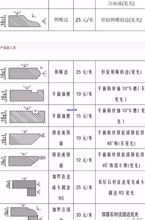 墨玉石材价格全解析：最新报价表、多少钱一吨/立方米，附高清图片和市场价格趋势