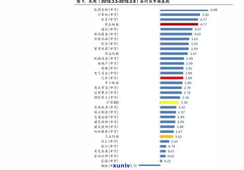 开平熟普洱茶零售价格表与查询，以及普洱熟茶开茶视频