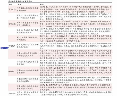 厦门熟普洱茶零售价格及推荐商家查询