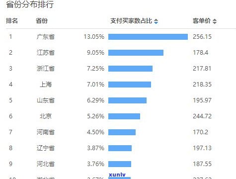 最新小青柑普洱价格趋势及陆号仓报价表