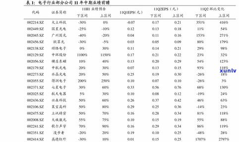 灵璧玉石手镯价格全览：最新价目表、图片与价值解析