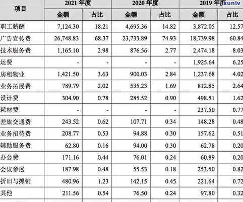 润元昌普洱茶官网报价表：2021年最新价格与产品介绍