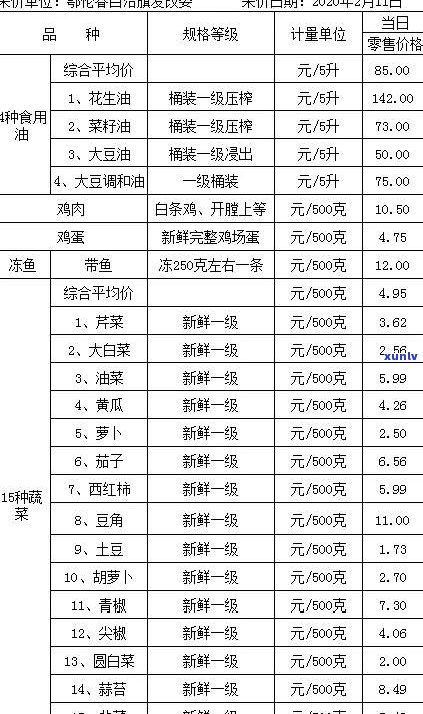 润元昌普洱茶官网报价表：2021年最新价格与产品介绍