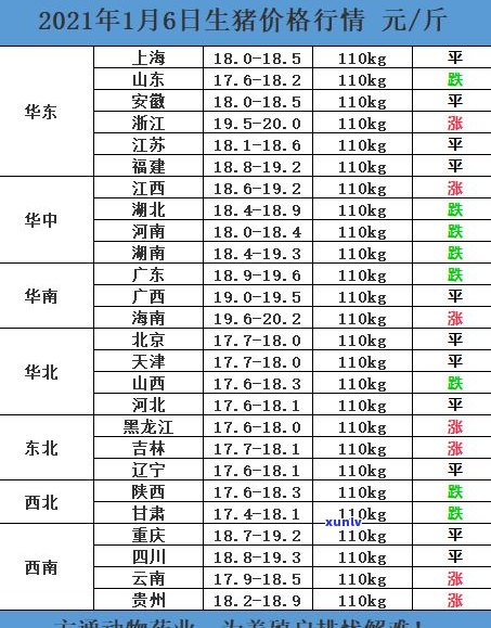 润元昌普洱茶官网报价表：2021年最新价格与产品介绍