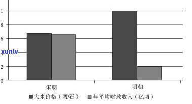 玉坠的一般价位是多少？详细解析其市场价格与影响因素