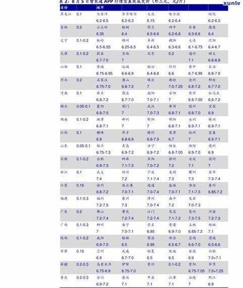 最新普洱七子饼0083价格表：2017年至今的价格走势及分析