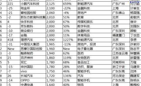 四川知名熟普洱茶企业排名及名单