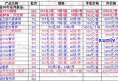 有购买老普洱茶的吗？了解其价格与市场行情