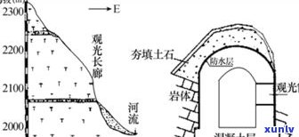 玉的地质含义解析：理解玉的质地、成因及其影响因素