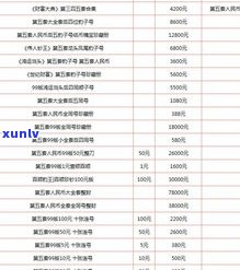 地摊玉石批发价全览：1-5元价格表与多少钱相关信息