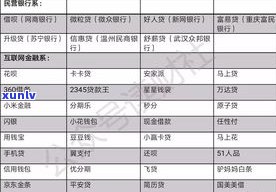 借呗逾期两天的作用：是不是会记录在中？