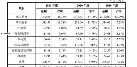 困鹿山普洱茶价格、定位与原因分析及2020价格表