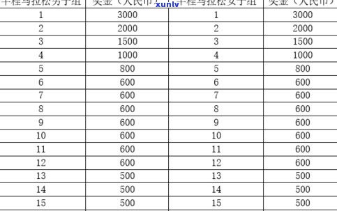 困鹿山普洱茶价格、定位与原因分析及2020价格表