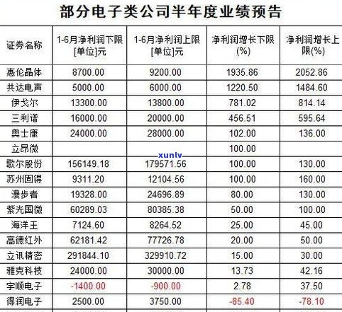 困鹿山普洱茶价格、定位与原因分析及2020价格表