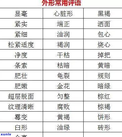 普洱茶类目：品类介绍、关键词解析与引流技巧