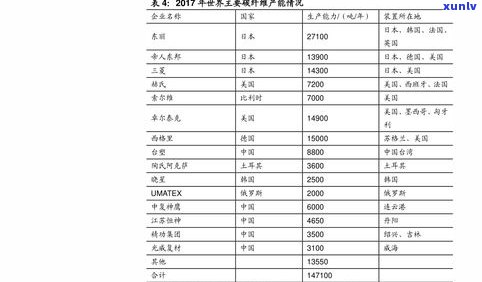 顶配普洱茶价格表图片大全及价格高清，了解顶普普洱茶怎么样