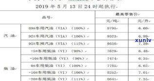 顶配普洱茶价格表大全：最新图解与详细列表