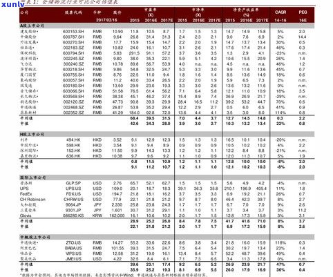 顶配普洱茶价格表大全：最新图解与详细列表