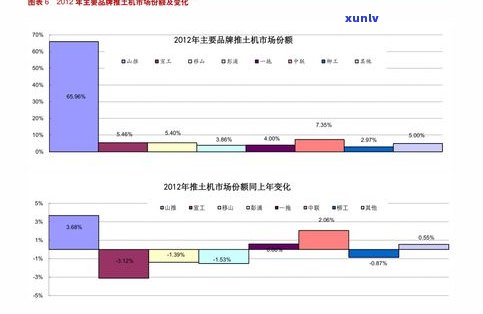 顶配普洱茶价格表大全：最新图解与详细列表