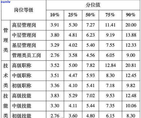 熟普洱茶级别：等级划分、价格解析及与其他茶叶的区别