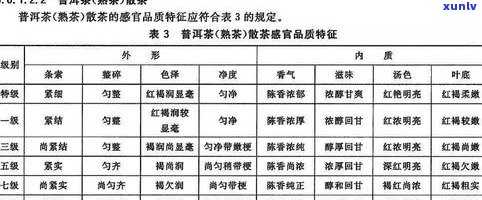 熟普洱茶级别：等级划分、价格解析及与其他茶叶的区别