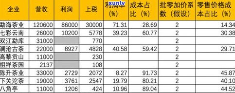 熟普洱茶级别：等级划分、价格解析及与其他茶叶的区别