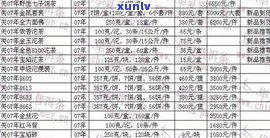 龙润普洱熟茶价格全览：查询、表、多少，一网打尽！