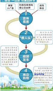 玉石在家摆摊是不是违法？作用因素及法律责任解析