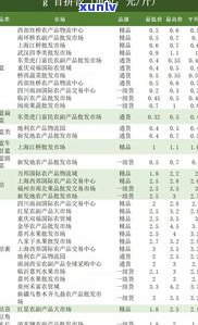 国汉普洱茶：十大品牌之一？品质如何？属于什么档次？官方网址是什么？云南产地的产品好吗？