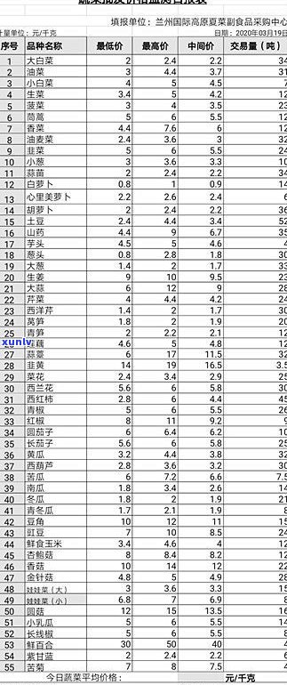 各种翡翠价格一览表：全面收录各类翡翠的价格信息及图片