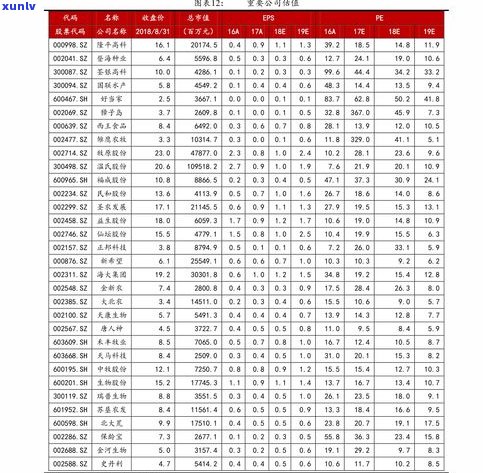 中益普洱茶价格全览：最新价格表、查询及图片