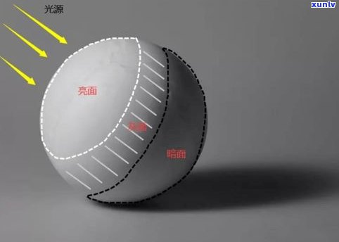 玉石在光照下会发光吗？探究其光学原理与实际应用