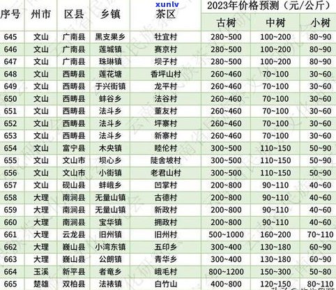 新普洱茶多少钱好一点？价格、斤数全面解析