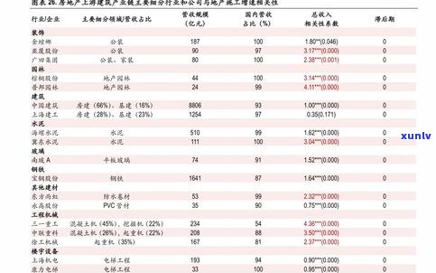 新普洱茶多少钱一斤？价格表查询