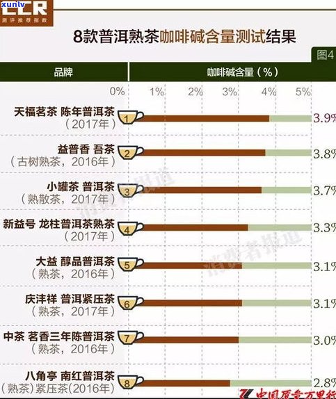 普洱茶新益号357克价格多少？质量如何，排名如何，是否真的便宜？一文告诉你！