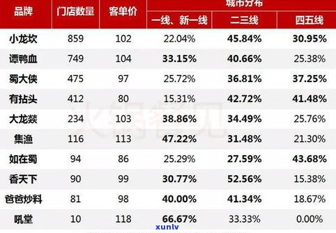 大滇号普洱茶：品牌介绍、价格查询、官网链接及消费者评价