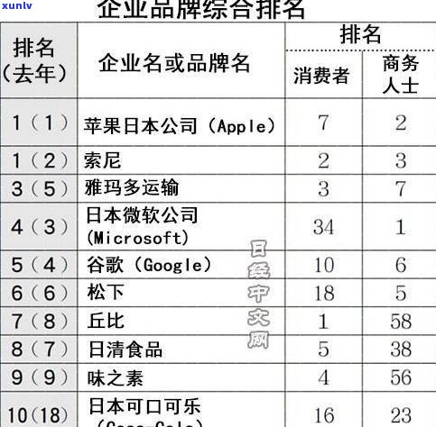 大滇号普洱茶：品牌介绍、价格查询、官网链接及消费者评价