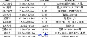 普洱茶饼一般多大？常见尺寸、正常大小与标准规格解析