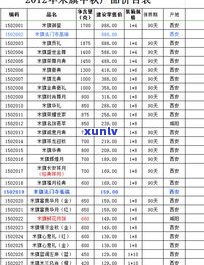 普洱茶饼一般多大？常见尺寸、正常大小与标准规格解析