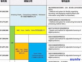 天津普洱茶收购：联系方式、 *** 、价格及价格表全攻略