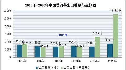 普洱茶质量等级三级：星级标准、品质评价与市场前景分析