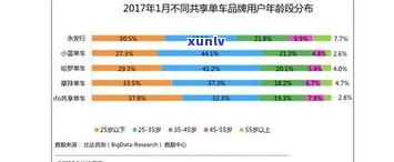 普洱茶三级比五级好喝吗？知乎用户分享对比体验及原因解析