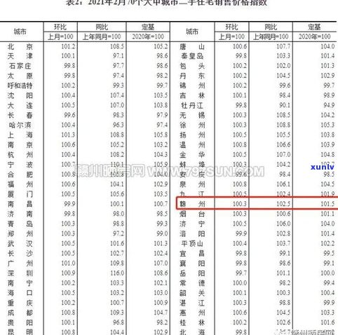 今年普洱茶价格走势：有无升价？与去年相比如何？