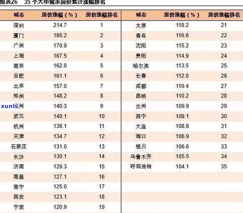 今年普洱茶价格走势：有无升价？与去年相比如何？