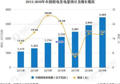 普洱茶未来发展趋势分析与市场预测