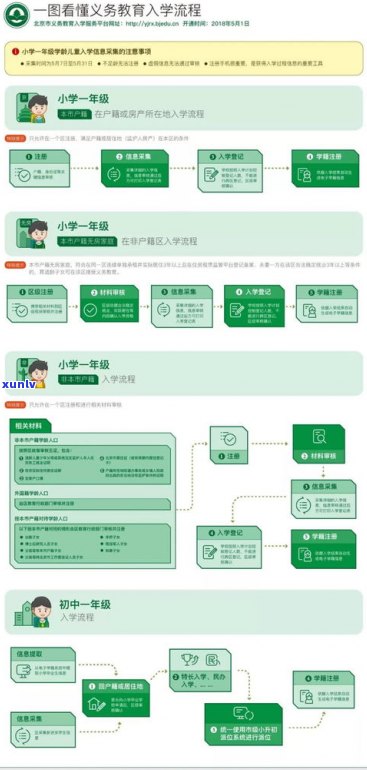 借呗逾期了会发告知函到户籍所在地吗？真的会通知户籍地吗？